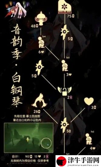光遇骑士跪先祖怎么兑换 世界探险路线推荐