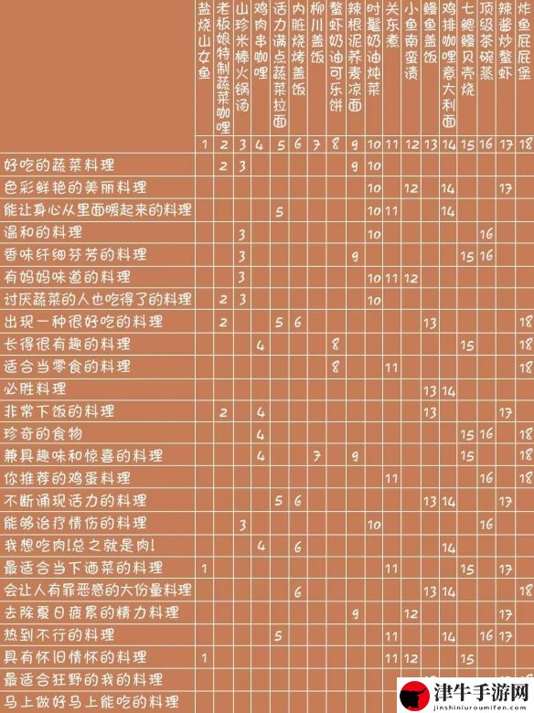 蜡笔小新煤炭镇的小白点餐表有哪些 游戏剧情深度分析与角色关系