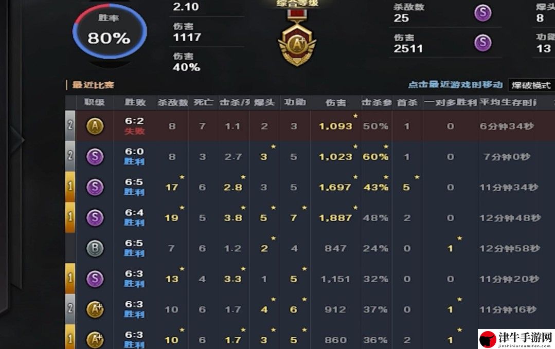 cf排位差几个段位能双排